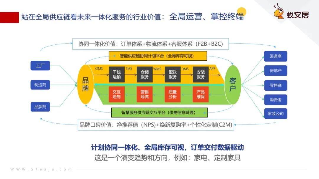 蚁安居李琦：家居行业的服务升级是未来的价值赛道2.jpg