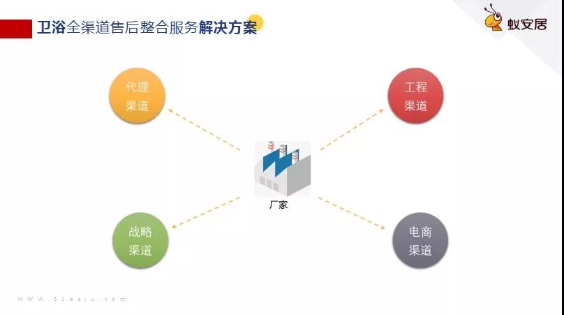 蚁安居李琦：家居行业的服务升级是未来的价值赛道3.jpg