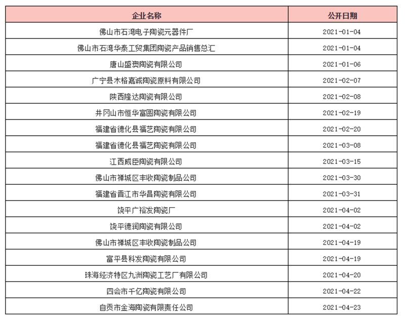 2021年26家陶企破产、重整，18家涉破产审查2.jpg