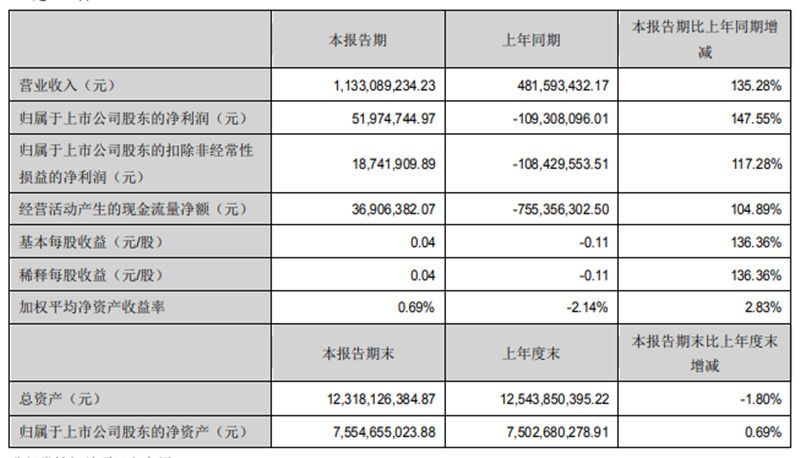 东鹏、科达、帝欧、海鸥、奔朗、天安财报.jpg