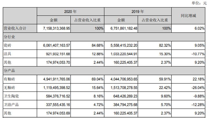 东鹏、科达、帝欧、海鸥、奔朗、天安财报2.jpg