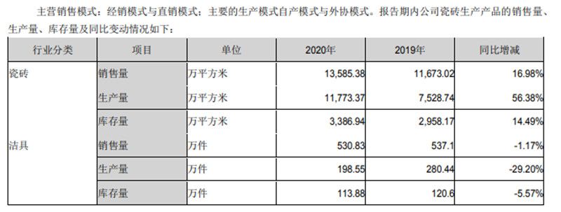 东鹏、科达、帝欧、海鸥、奔朗、天安财报3.jpg