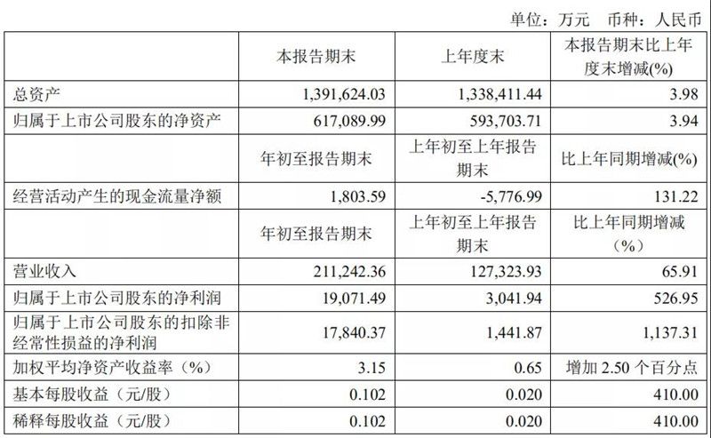 东鹏、科达、帝欧、海鸥、奔朗、天安财报4.jpg