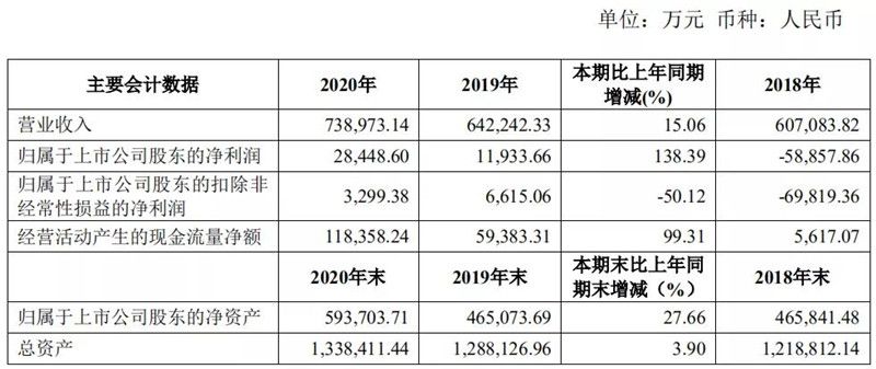 东鹏、科达、帝欧、海鸥、奔朗、天安财报5.jpg