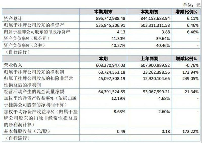 东鹏、科达、帝欧、海鸥、奔朗、天安财报6.jpg