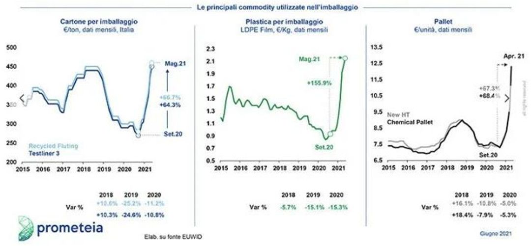 意大利陶瓷行业一季度实现逆转，五年来首次2.jpg