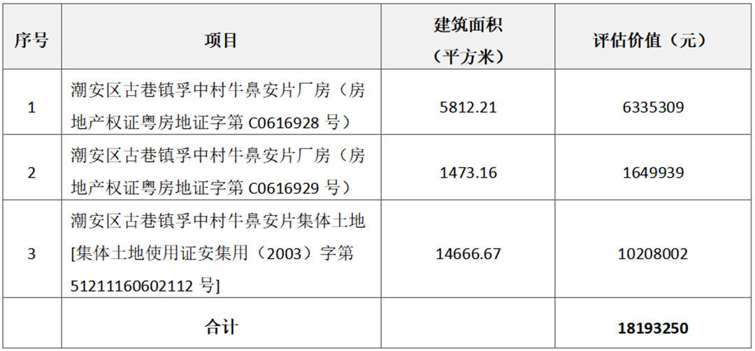 6家陶瓷厂资产将被拍卖，涉及8600万元3.jpg