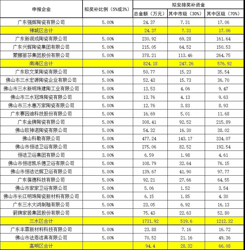奖补名单.jpg