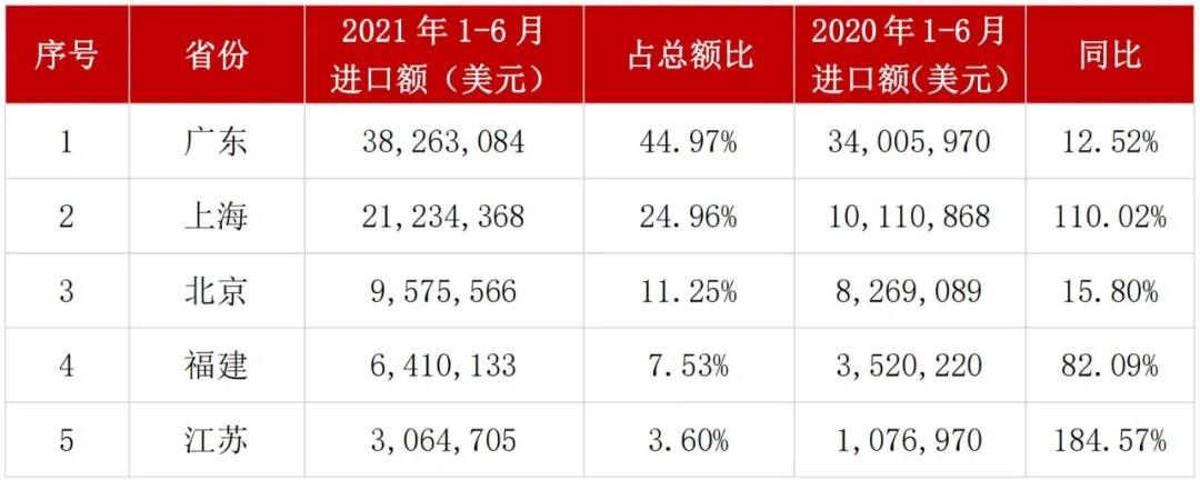 进口印度瓷砖下滑53.99%！上半年进口陶瓷砖市场解析5.jpg