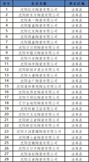 法库名单.jpg