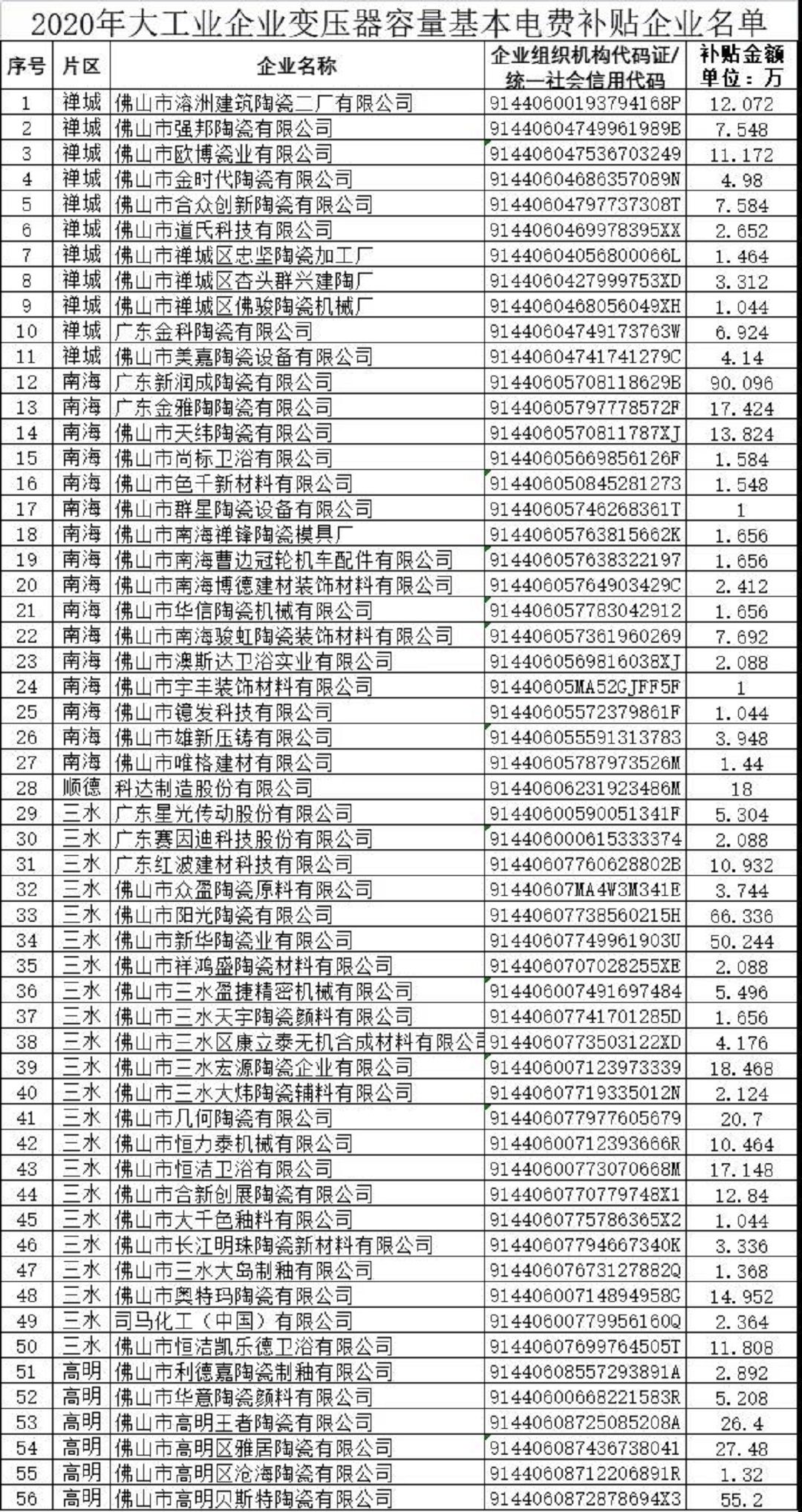 2规上企业新增用电补贴条件的企业.jpg