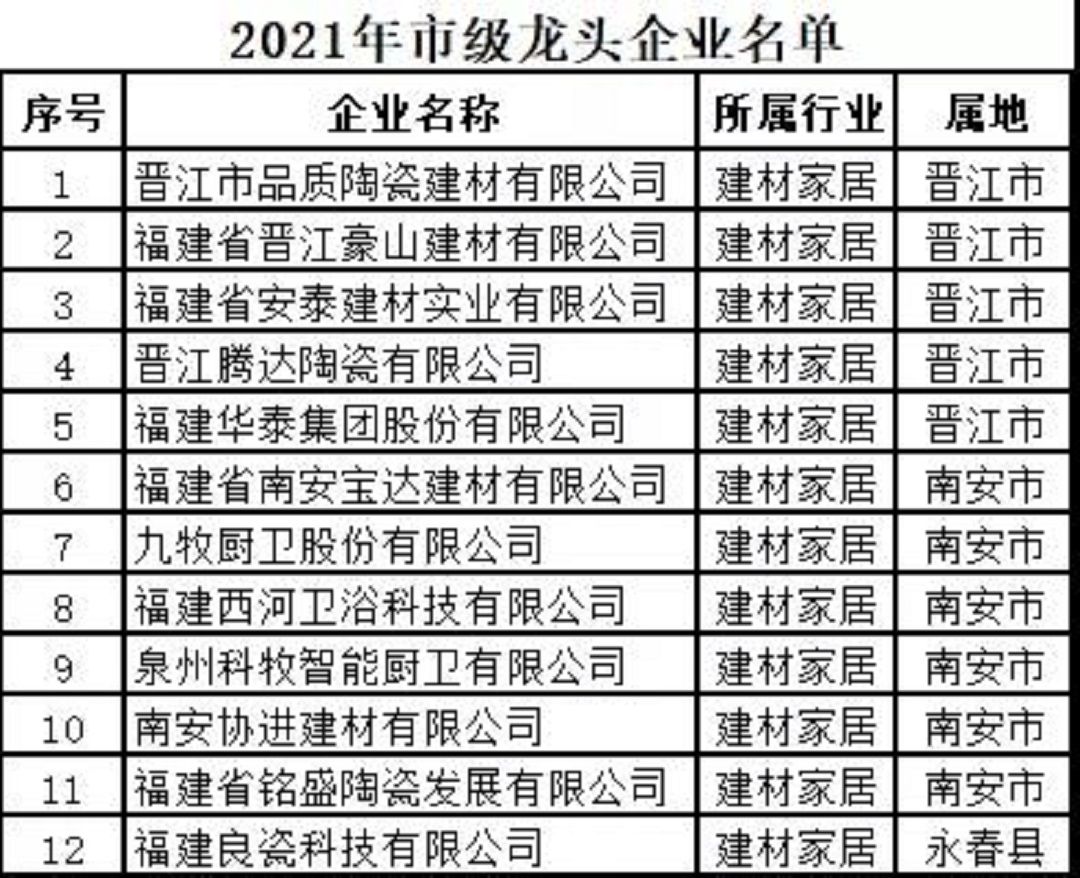 福建龙头企业.jpg
