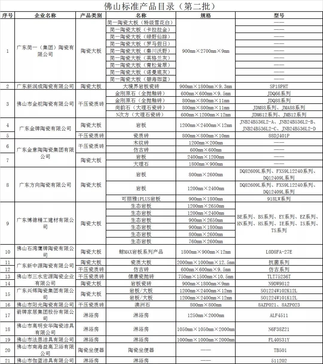 佛山标准产品.jpg