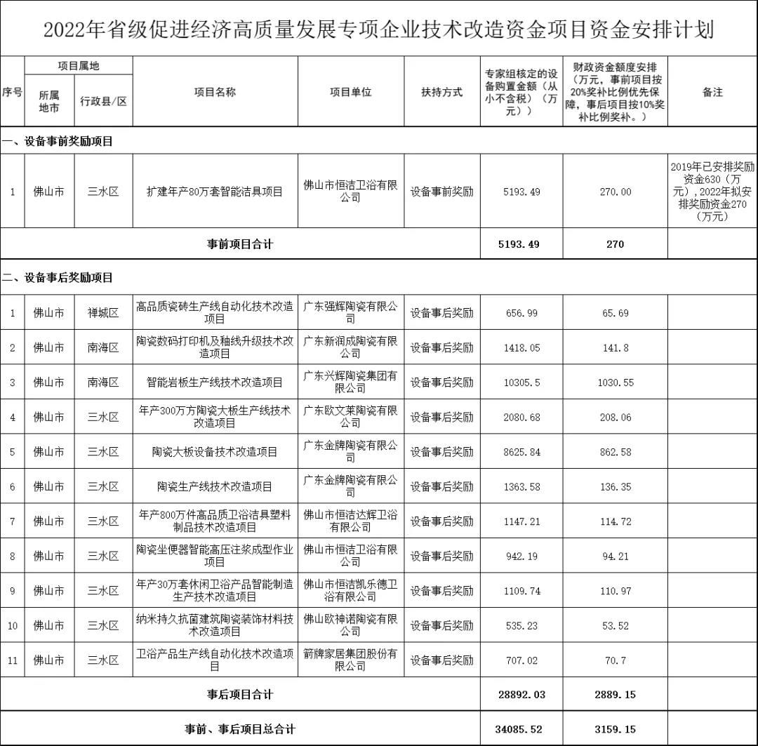 佛山高质量改造资金1.jpg