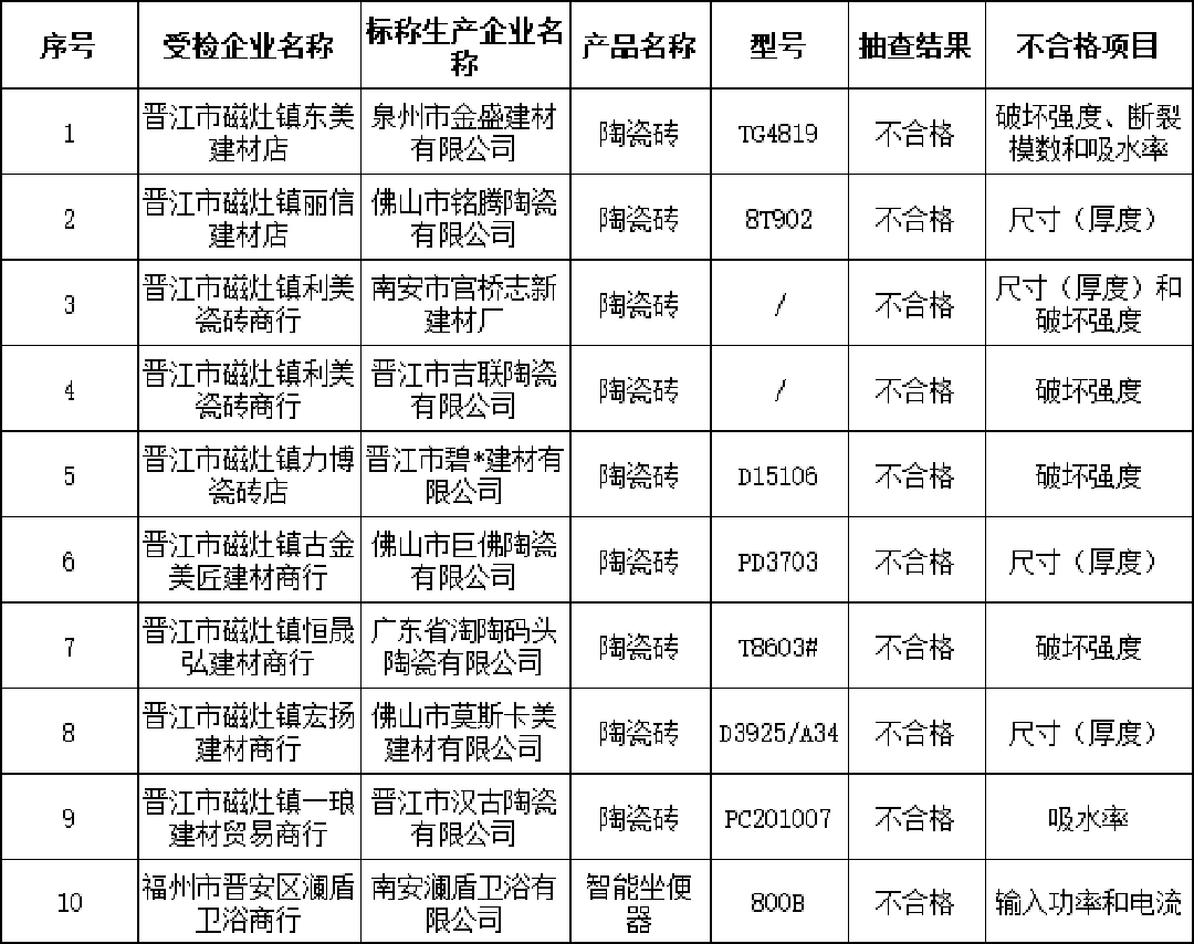 福建陶瓷砖不合格.png