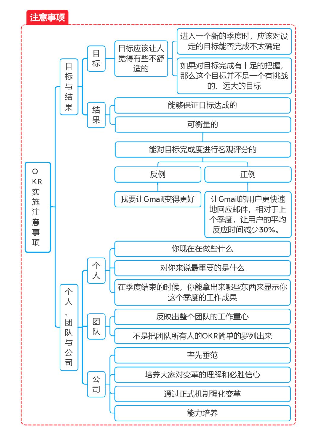 思维导图7.jpg