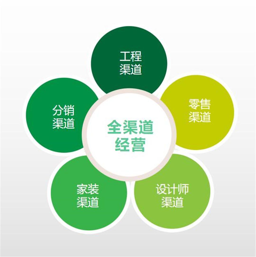 道格拉斯（中国）12.jpg